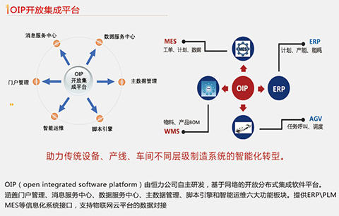 OIP开放集成平台